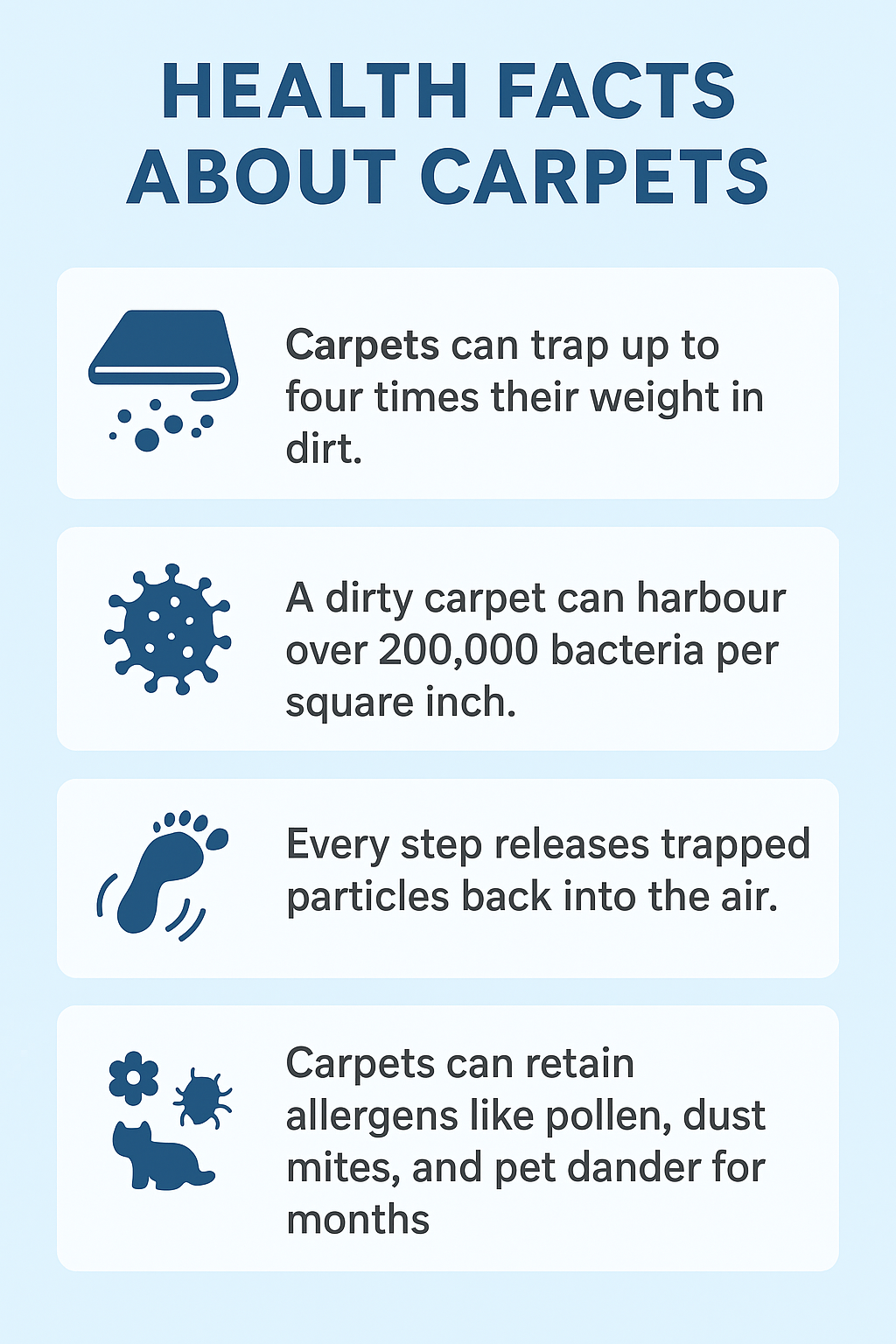 Health-related Facts About Carpets